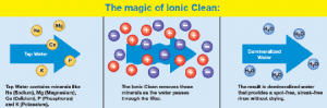 Ionic Clean 2