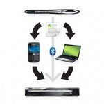 Planon DocuPen and PrintStik 4