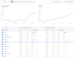 ToTok gets a massive amount of Downloads