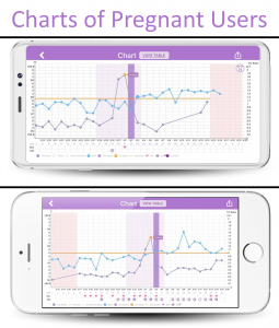 Premom App - Period Tracker