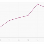 3. Apple might become the first $2 trillion company in 2021 (2)