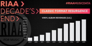 US Music Market Statistics between 2010 and 2019 - Market's Vyinyl Album Revenues