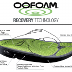 4. OOFOS Recovery Footwear (15)