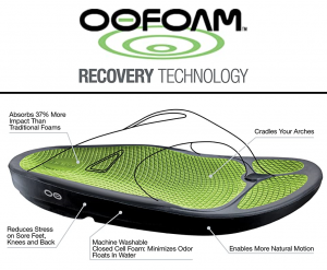 4. OOFOS Recovery Footwear (15)