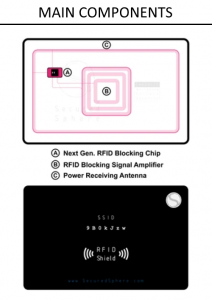 1. Secured Sphere RFID Shield Card (4)