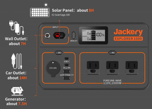 1. Jackery Solar Generator 1000 (10)