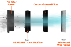 1. Smartmi Air Purfier P1 (5)