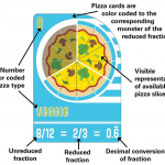 3. Blobby’s Pizza Math Card Game (4)