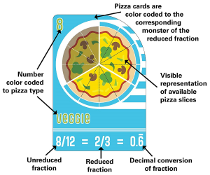 3. Blobby’s Pizza Math Card Game (4)