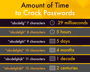 Account Security based on Password Strength