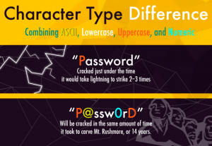 Account Security based on Password Strength