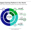 4. The Rise of Mobile Gaming (2)