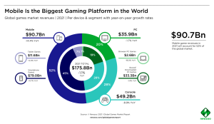 4. The Rise of Mobile Gaming (2)