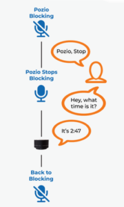 3. Pozio Listening Blockers (7)