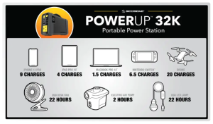 3. Scosche PowerUp 32K Portable Power Station (13)