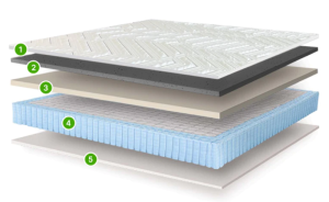 GhostBed Venus Williams Legend Hybrid Far-Infrared Mattress