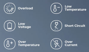 BLUETTI EB3A Portable Power Station