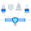 4. VPN for IP Address (2)