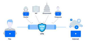 VPN for IP Address