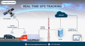 Track Car With GPS